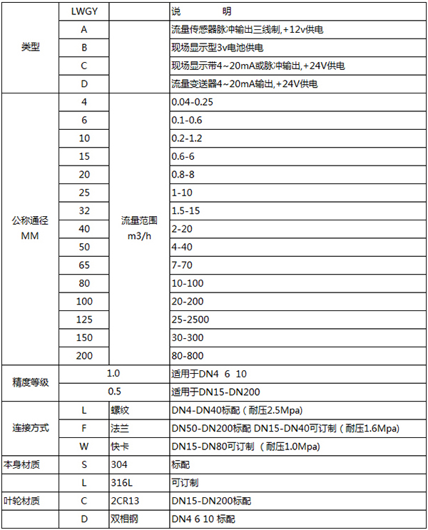 甲醇用流量計規格型號選型表