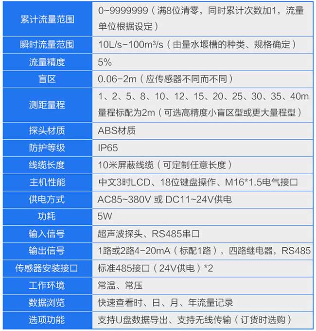 井下超聲波流量計技術參數對照表
