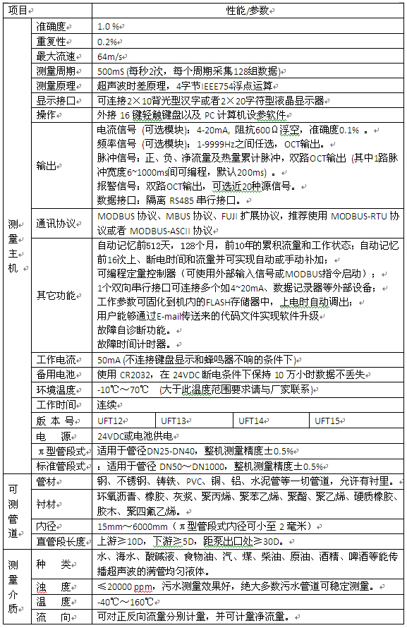 管道式超聲波流量計規格選型表