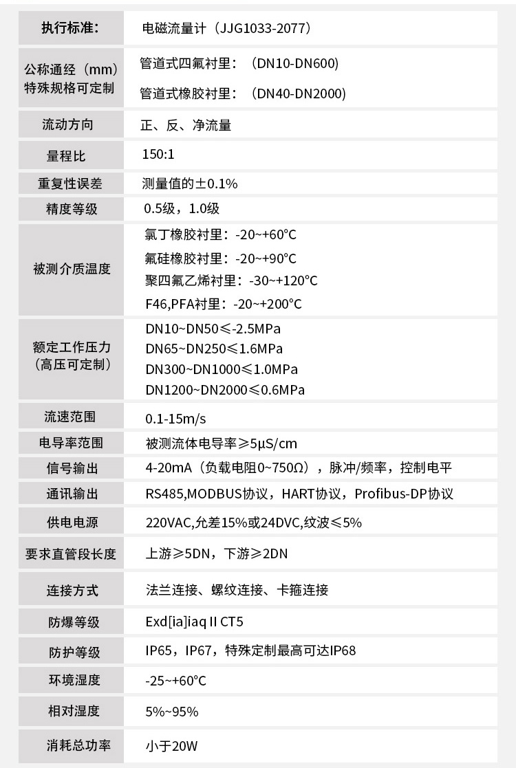 泥漿流量計技術(shù)指標(biāo)對照表