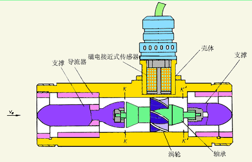 大豆油流量計產品結構圖