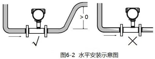 大豆油流量計水平安裝示意圖