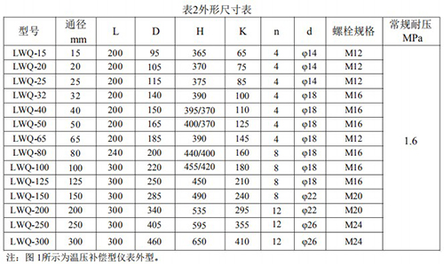 天然氣流量計外形尺寸對照表
