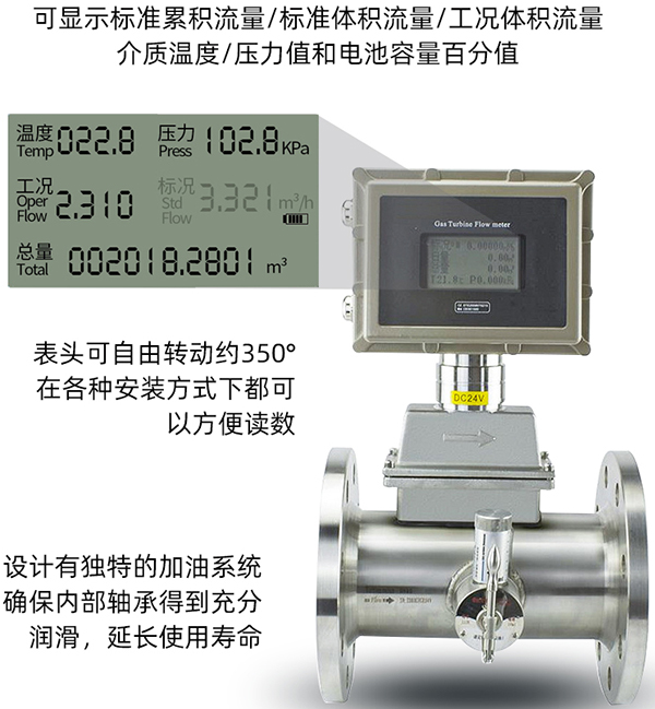 天然氣流量計液晶顯示功能圖