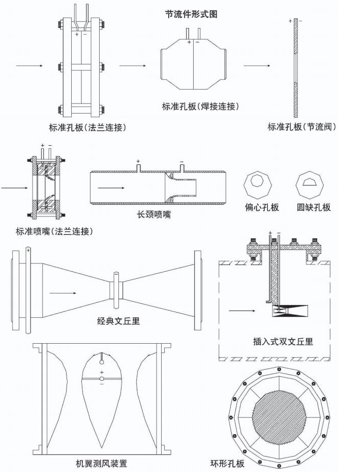 溫壓補償孔板流量計節流件形式圖
