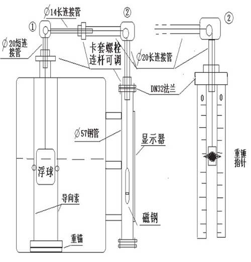 耐酸堿重錘式液位計選型結構圖二