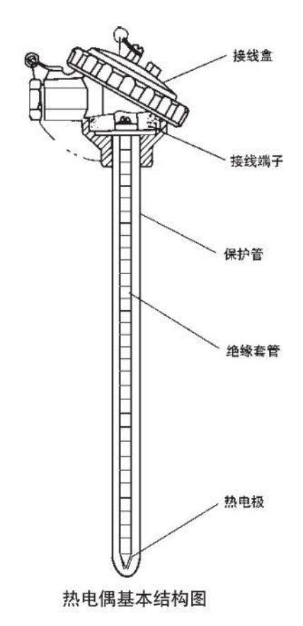 法蘭式熱電偶基本結構圖