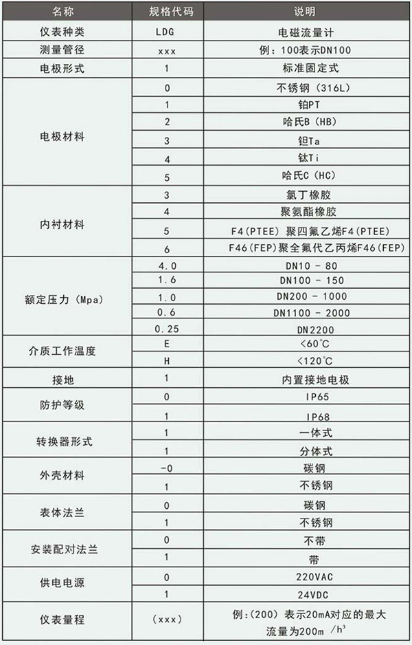 酸溶液流量計規格選型表