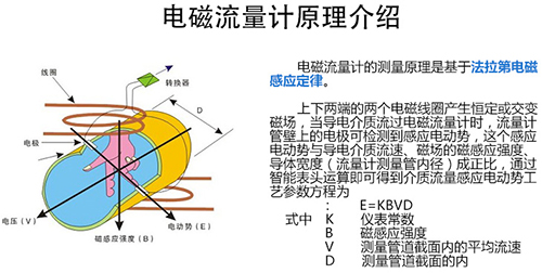 雨水流量計工作原理圖