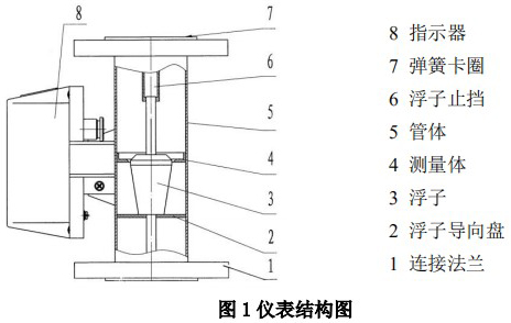 防爆耐溶劑管道流量計結構圖