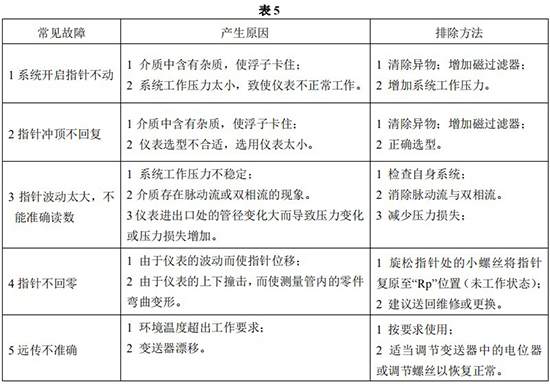 防爆耐溶劑管道流量計常見故障分析表